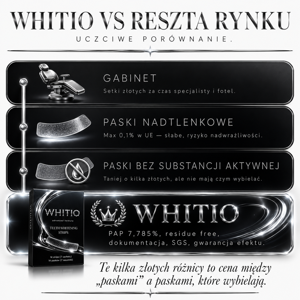 PASKI WYBIELAJĄCE WHITIO