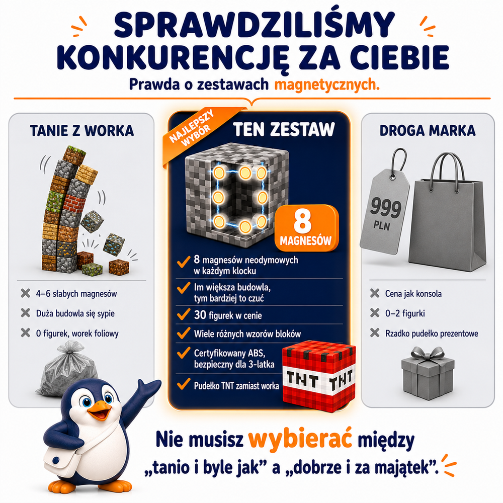 Klocki Magnetyczne Pixele 3D 480 elementów + 30 Figurek + Pudełko TNT